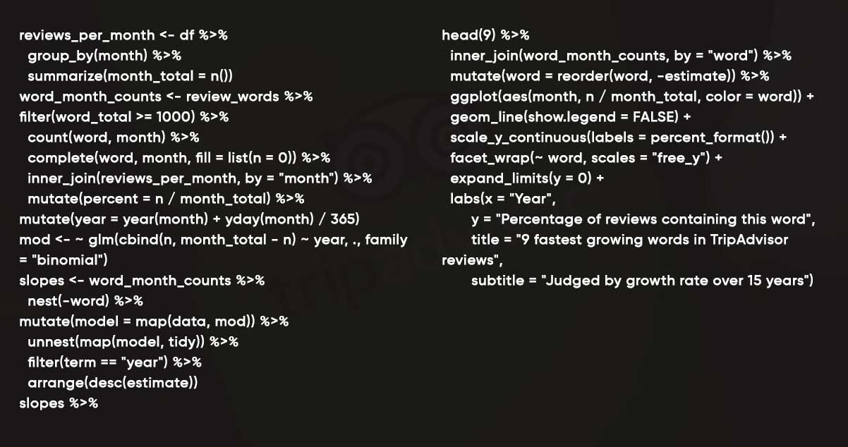 Trending-Words-in-Reviews